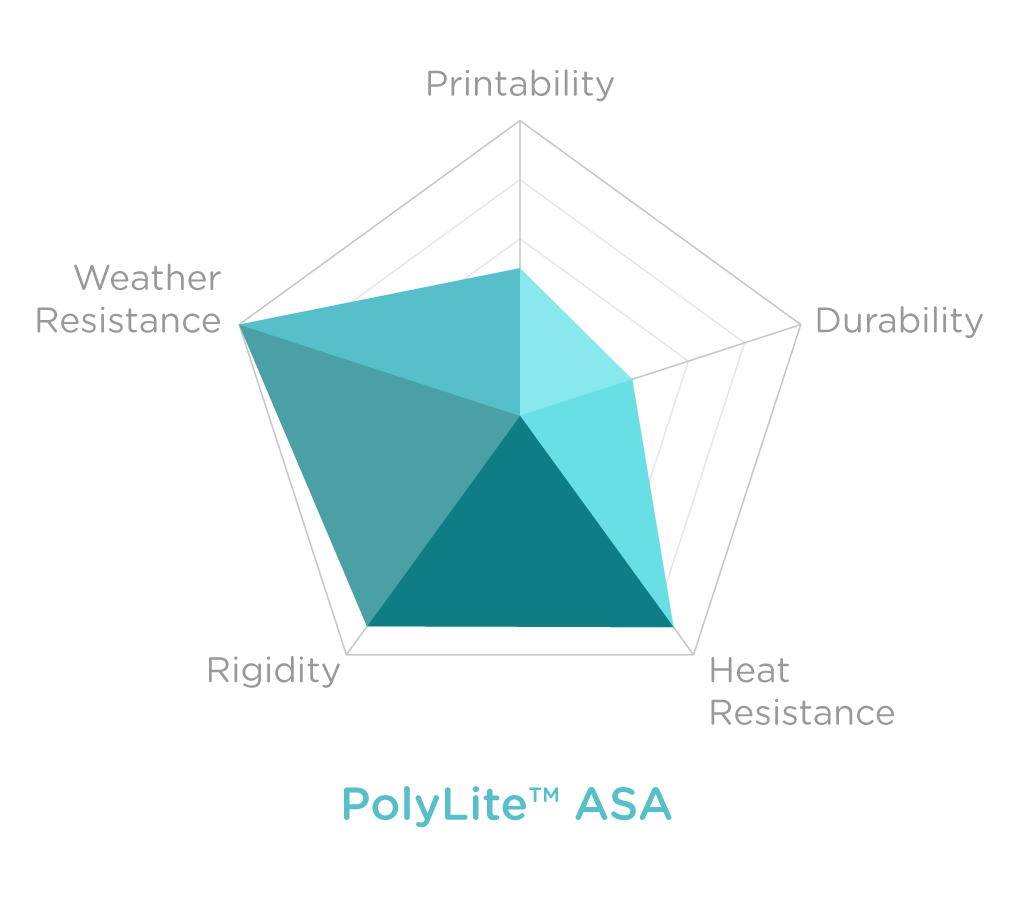 Charts_POLYLITE ASA-07